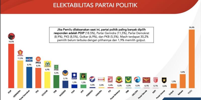 Apa Itu Elektabilitas Partai? Ini Penjelasan Lengkapnya!